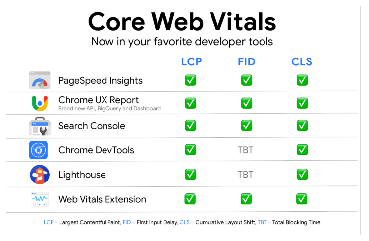 core web vitals 計測ツール