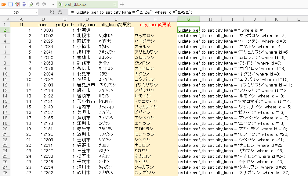 都道府県データ更新